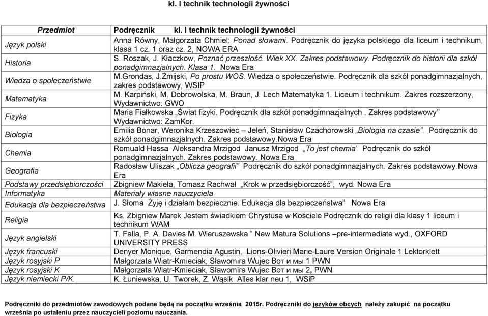 Żmijski, Po prostu WOS. Wiedza o społeczeństwie. dla szkół ponadgimnazjalnych, zakres podstawowy, WSIP M. Karpiński, M. Dobrowolska, M. Braun, J. Lech 1. Liceum i technikum.