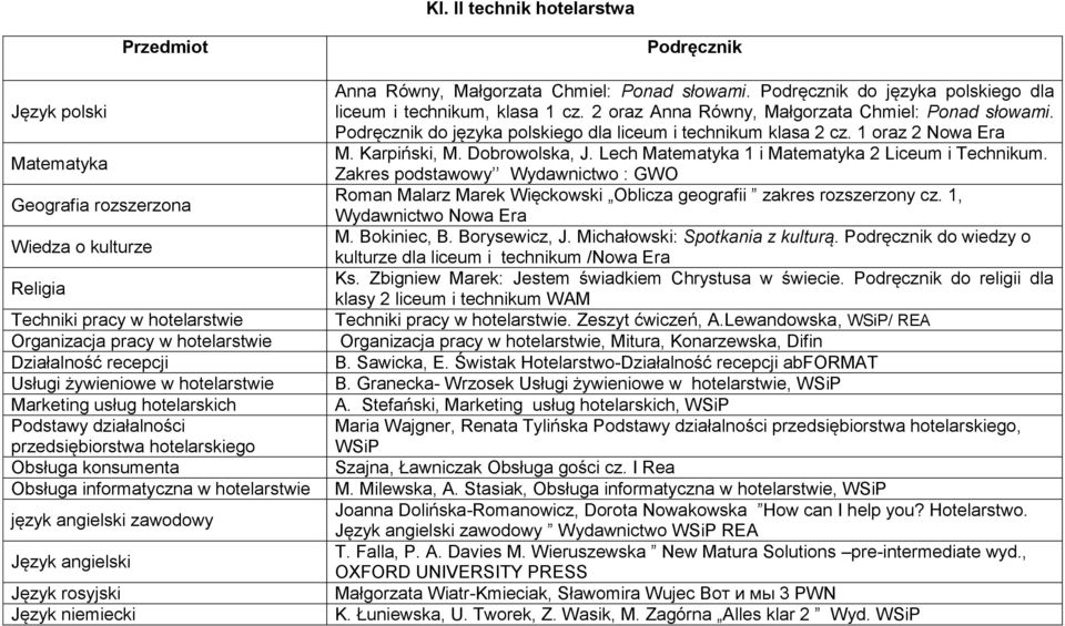 Małgorzata Chmiel: Ponad słowami. do języka polskiego dla liceum i technikum, klasa 1 cz. 2 oraz Anna Równy, Małgorzata Chmiel: Ponad słowami. do języka polskiego dla liceum i technikum klasa 2 cz.