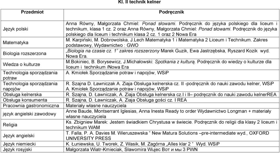 2 oraz Anna Równy, Małgorzata Chmiel: Ponad słowami. do języka polskiego dla liceum i technikum klasa 2 cz. 1 oraz 2 Nowa Era M. Karpiński, M. Dobrowolska, J.Lech 1 i 2 Liceum i Technikum.