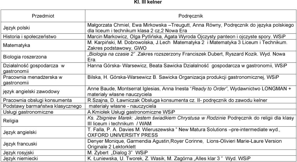 cz,2 Nowa Era Marcin Markowicz, Olga Pytlińska, Agata Wyroda Ojczysty panteon i ojczyste spory. WSiP M. Karpiński, M. Dobrowolska, J.Lech 2 i 3 Liceum i Technikum.