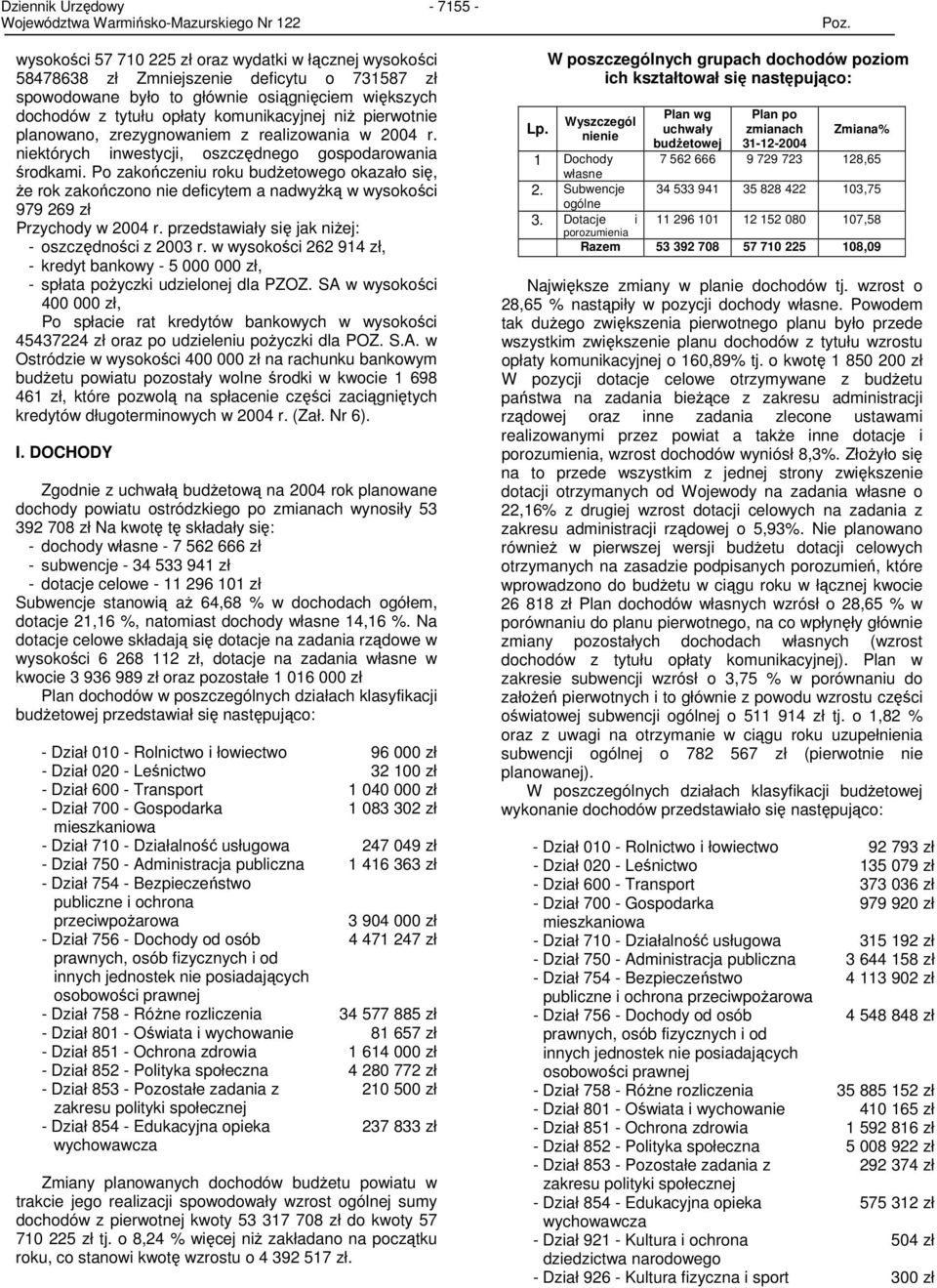 Po zakończeniu roku budŝetowego okazało się, Ŝe rok zakończono nie deficytem a nadwyŝką w wysokości 979 269 zł Przychody w 2004 r. przedstawiały się jak niŝej: - oszczędności z 2003 r.