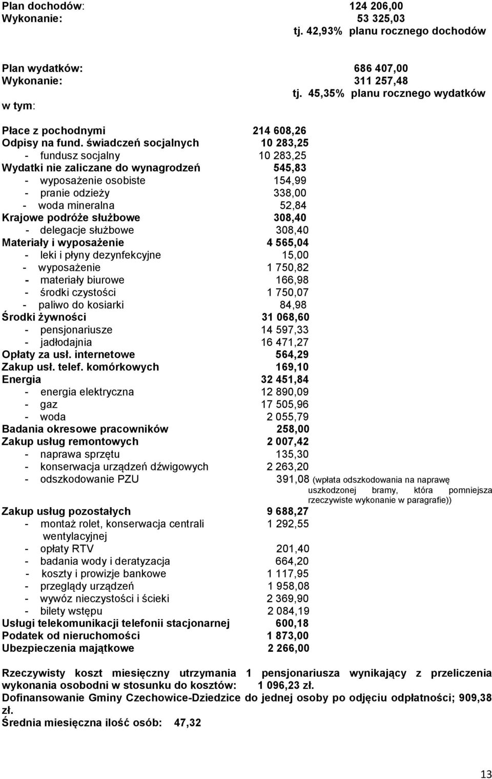 świadczeń socjalnych 10 283,25 - fundusz socjalny 10 283,25 Wydatki nie zaliczane do wynagrodzeń 545,83 - wyposażenie osobiste 154,99 - pranie odzieży 338,00 - woda mineralna 52,84 Krajowe podróże