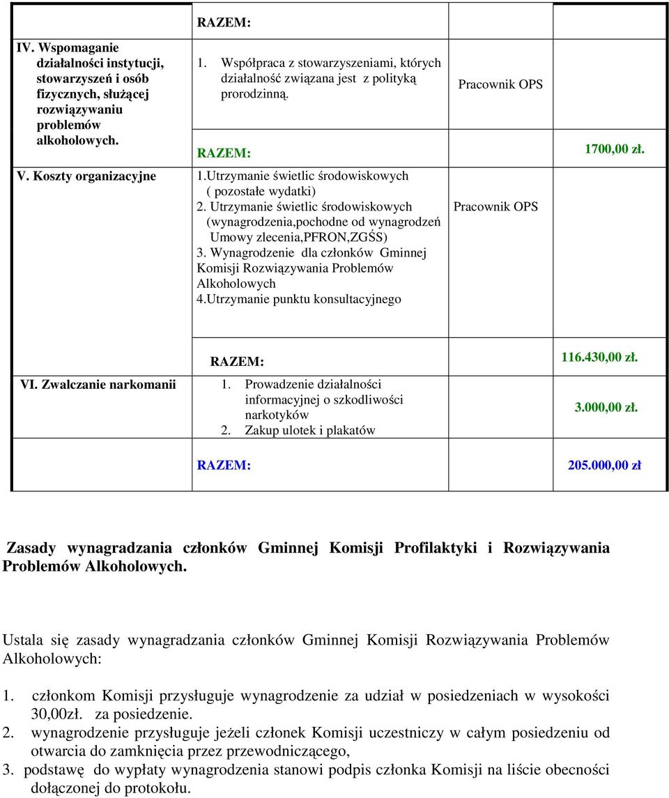 Utrzymanie świetlic środowiskowych (wynagrodzenia,pochodne od wynagrodzeń Umowy zlecenia,pfron,zgśs) 3. Wynagrodzenie dla członków Gminnej Komisji Rozwiązywania Problemów Alkoholowych 4.