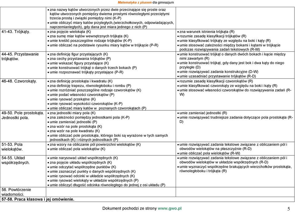 zna pojęcie wielokąta (K) zna sumę miar kątów wewnętrznych trójkąta (K) umie kreślić poszczególne rodzaje trójkątów (K-P) umie obliczać na podstawie rysunku miary kątów w trójkącie (P-R) 44-45.