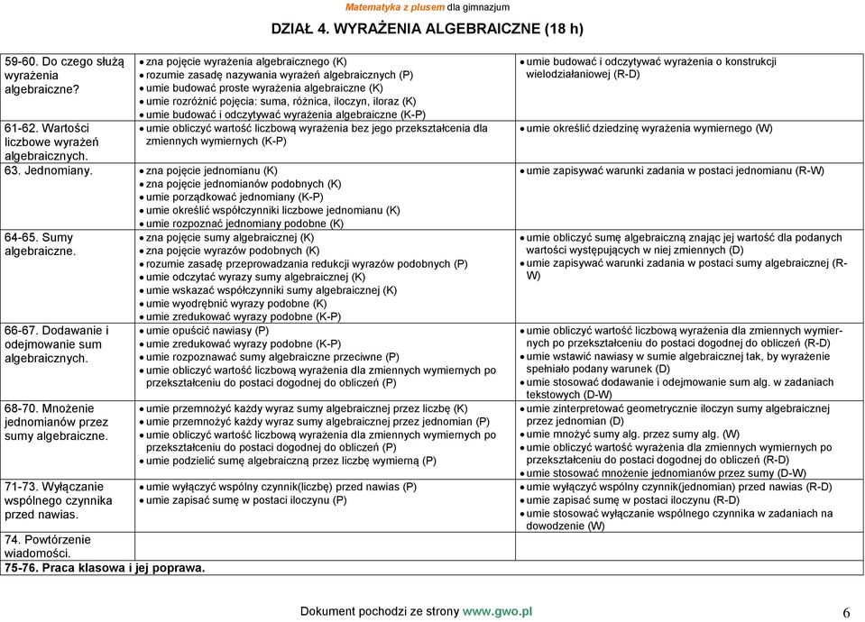 umie budować i odczytywać wyrażenia algebraiczne (K-P) umie obliczyć wartość liczbową wyrażenia bez jego przekształcenia dla zmiennych wymiernych (K-P) 63. Jednomiany.