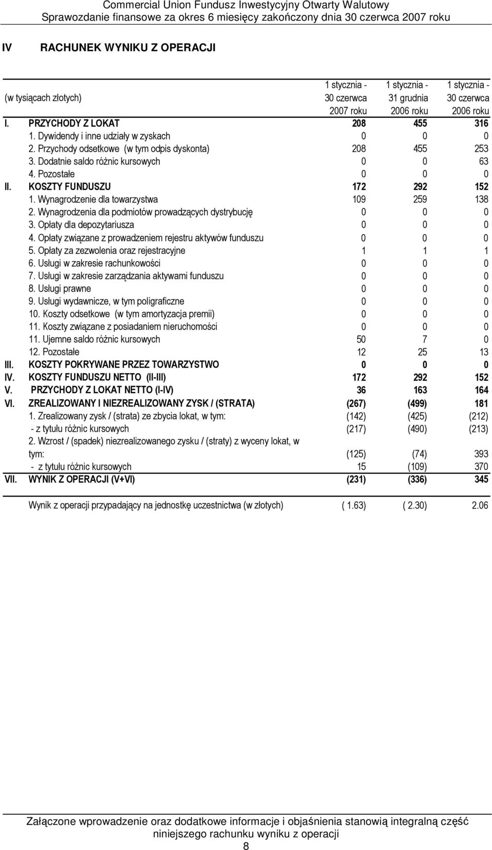 Wynagrodzenia dla podmiotów prowadzących dystrybucję 0 0 0 3. Opłaty dla depozytariusza 0 0 0 4. Opłaty związane z prowadzeniem rejestru aktywów funduszu 0 0 0 5.