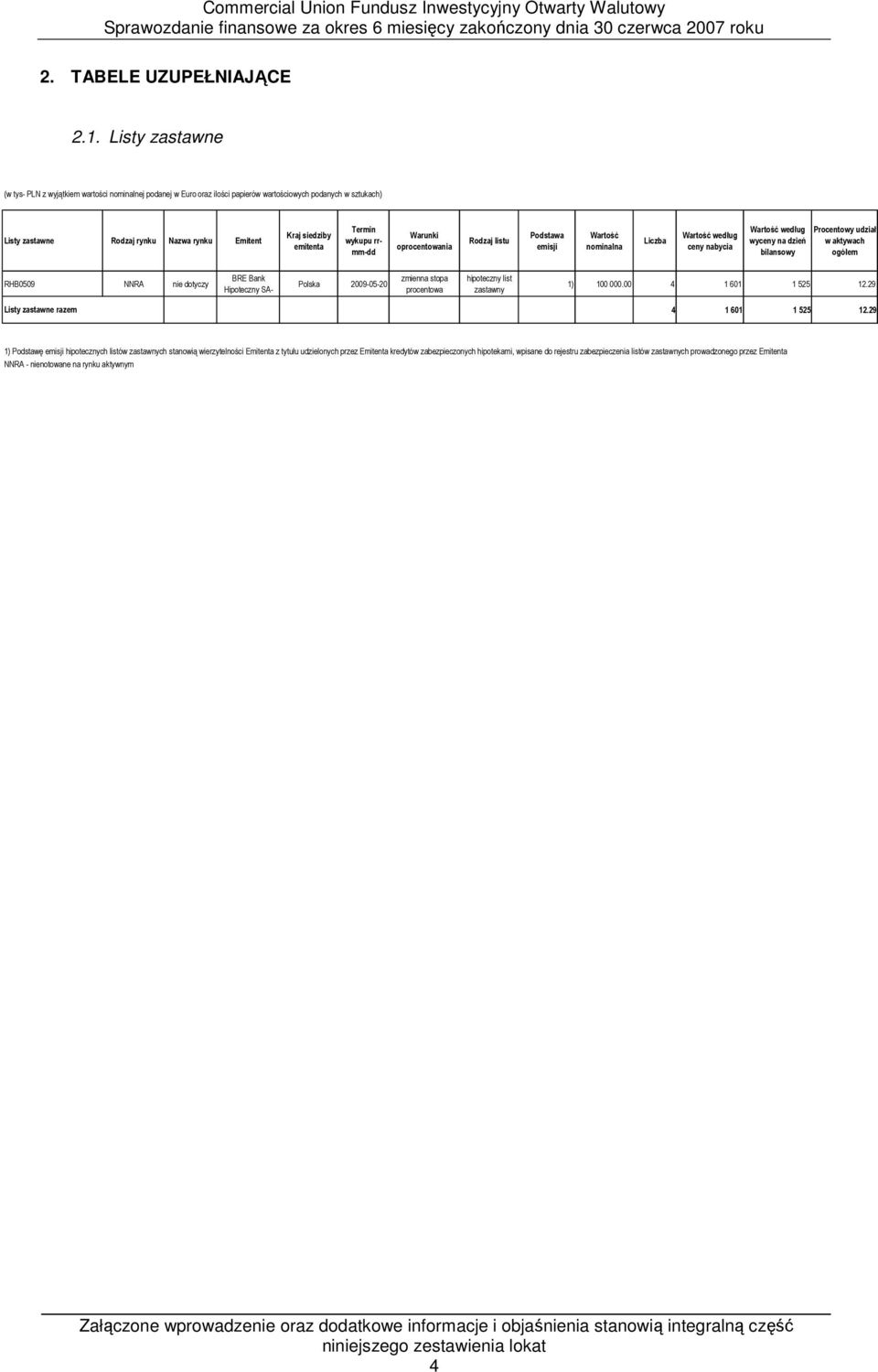 emitenta Termin wykupu rrmm-dd Warunki oprocentowania Rodzaj listu Podstawa emisji Wartość nominalna Liczba Wartość według ceny nabycia Wartość według wyceny na dzień bilansowy Procentowy udział w