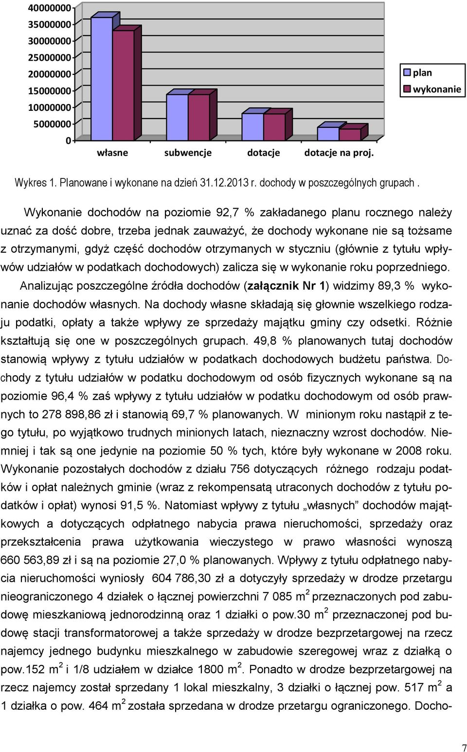 Wykonanie dochodów na poziomie 92,7 % zakładanego planu rocznego należy uznać za dość dobre, trzeba jednak zauważyć, że dochody wykonane nie są tożsame z otrzymanymi, gdyż część dochodów otrzymanych