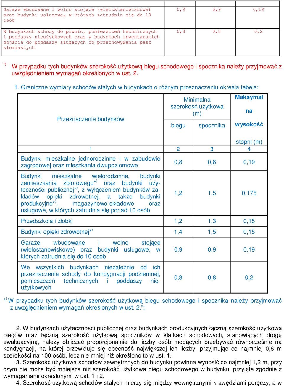 przyjmować z uwzględnieniem wymagań określonych w ust. 2. 1.