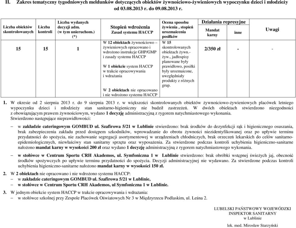 ) (*) 15 15 1 Stopień wdroŝenia Zasad systemu HACCP W 12 obiektach Ŝywnościowo Ŝywieniowych opracowano i wdroŝono instrukcje GHP/GMP i zasady systemu HACCP W 1 obiekcie system HACCP w trakcie