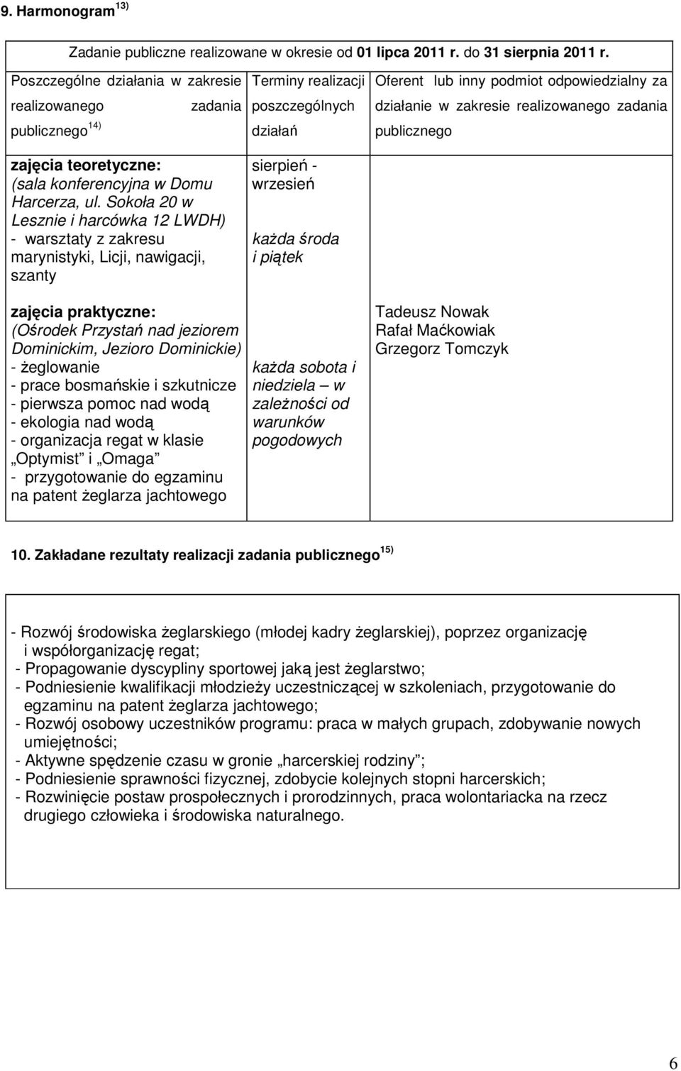 Sokoła 20 w Lesznie i harcówka 12 LWDH) - warsztaty z zakresu marynistyki, Licji, nawigacji, szanty Terminy realizacji poszczególnych działań sierpień - wrzesień kaŝda środa i piątek Oferent lub inny