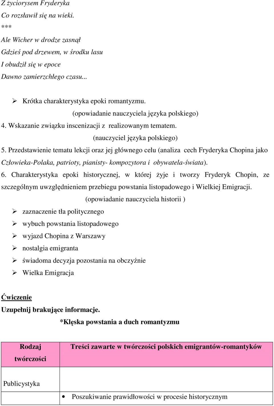 Przedstawienie tematu lekcji oraz jej głównego celu (analiza cech Fryderyka Chopina jako Człowieka-Polaka, patrioty, pianisty- kompozytora i obywatela-świata). 6.