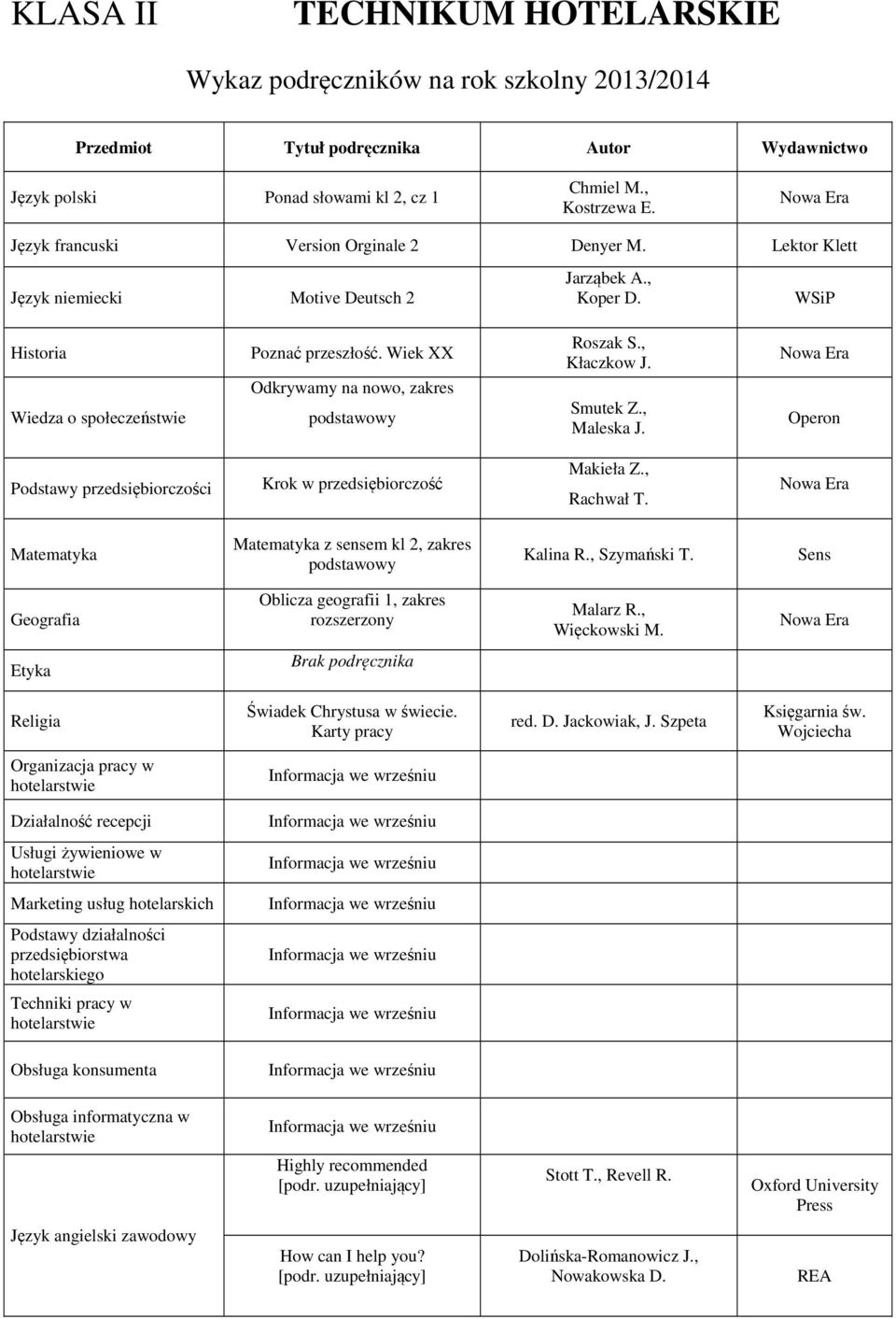 z sensem kl 2, zakres podstawowy Kalina R., Szymański T. Oblicza geografii 1, zakres rozszerzony Malarz R., Więckowski M. Świadek Chrystusa w świecie. Karty pracy red. D. Jackowiak, J.