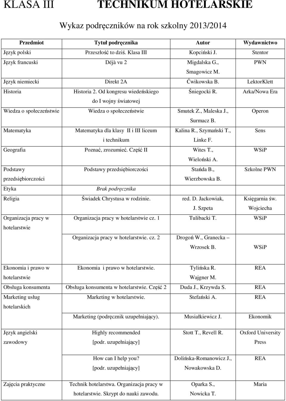 , Szymański T., i technikum Linke F. Poznać, zrozumieć. Część II Wites T., Wieloński A. Podstawy Stańda B., Szkolne PWN przedsiębiorczości Wierzbowska B. Świadek Chrystusa w rodzinie. red. D.