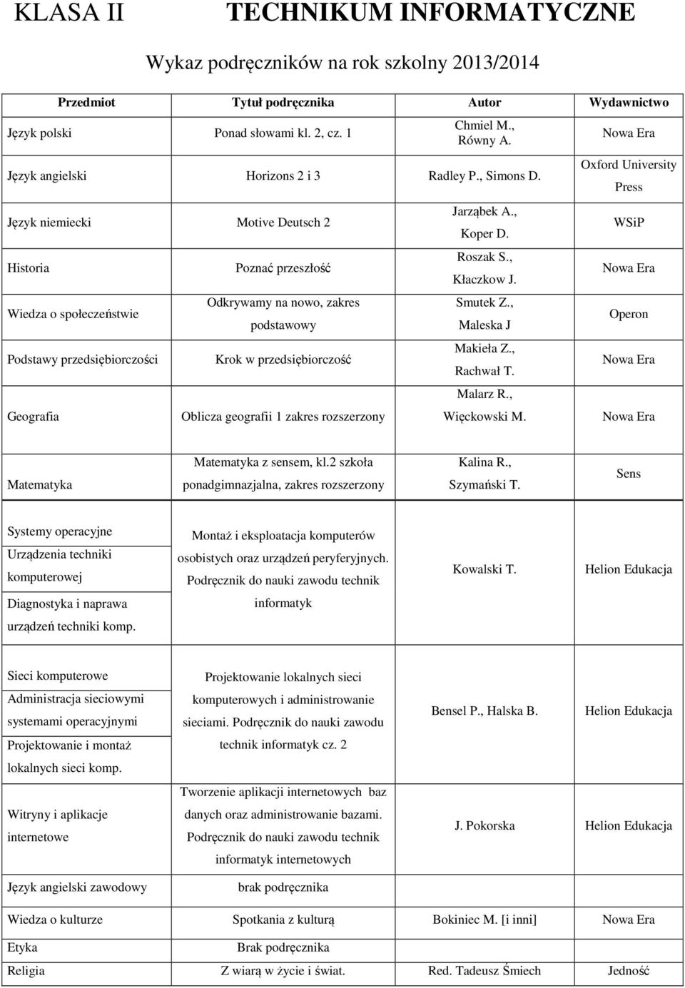 Roszak S., Kłaczkow J. Smutek Z., Maleska J Makieła Z., Rachwał T. Malarz R., Więckowski M. Oxford University Press z sensem, kl.2 szkoła ponadgimnazjalna, zakres rozszerzony Kalina R., Szymański T.