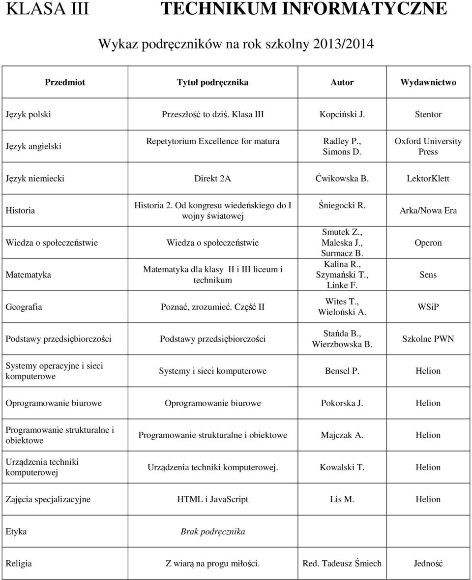 Arka/ Wiedza o społeczeństwie Wiedza o społeczeństwie dla klasy II i III liceum i technikum Smutek Z., Maleska J., Surmacz B. Kalina R., Szymański T., Linke F. Poznać, zrozumieć. Część II Wites T.