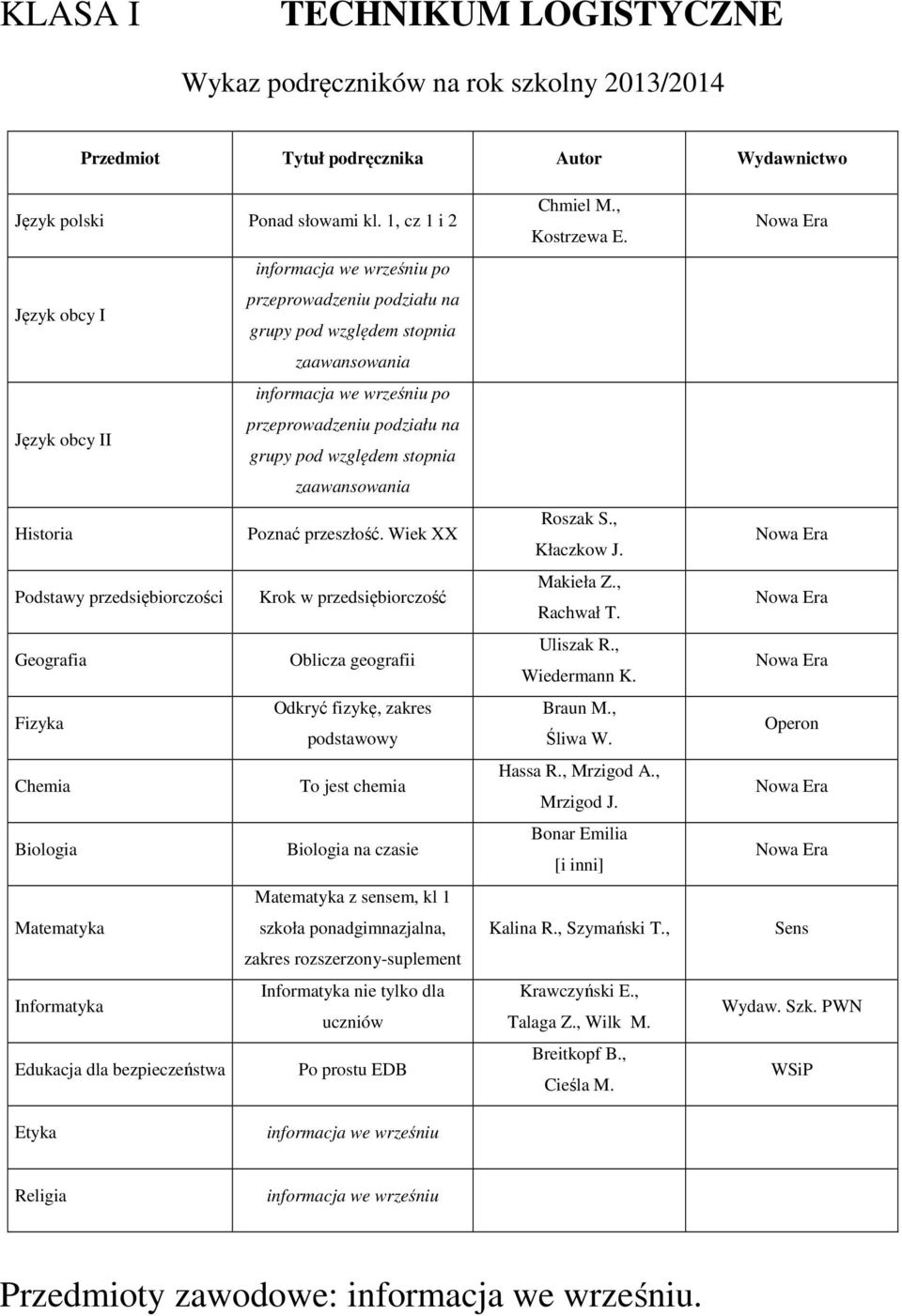 Wiek XX Krok w przedsiębiorczość Oblicza geografii Fizyka Odkryć fizykę, zakres podstawowy Chemia To jest chemia Biologia Biologia na czasie z sensem, kl 1 szkoła ponadgimnazjalna, zakres