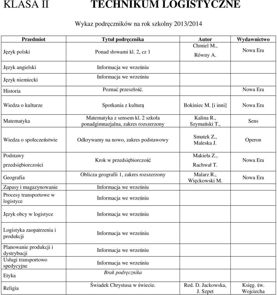 Podstawy przedsiębiorczości Krok w przedsiębiorczość Makieła Z., Rachwał T. Zapasy i magazynowanie Procesy transportowe w logistyce Oblicza geografii 1, zakres rozszerzony Malarz R.