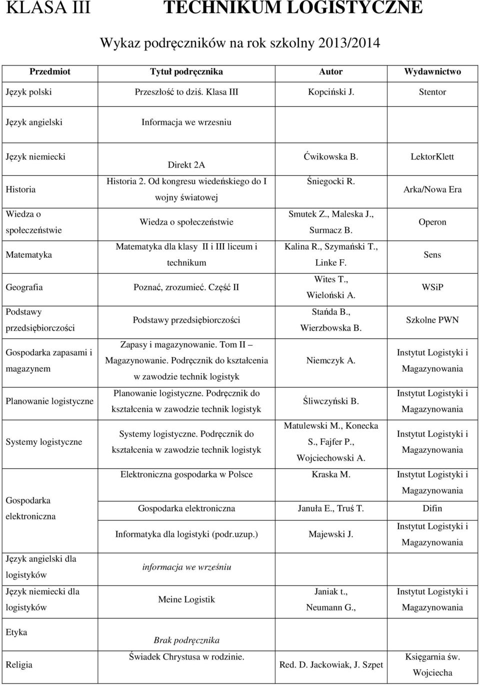 dla logistyków Język niemiecki dla logistyków Direkt 2A Ćwikowska B. LektorKlett 2. Od kongresu wiedeńskiego do I Śniegocki R. wojny światowej Arka/ Wiedza o społeczeństwie Smutek Z., Maleska J.