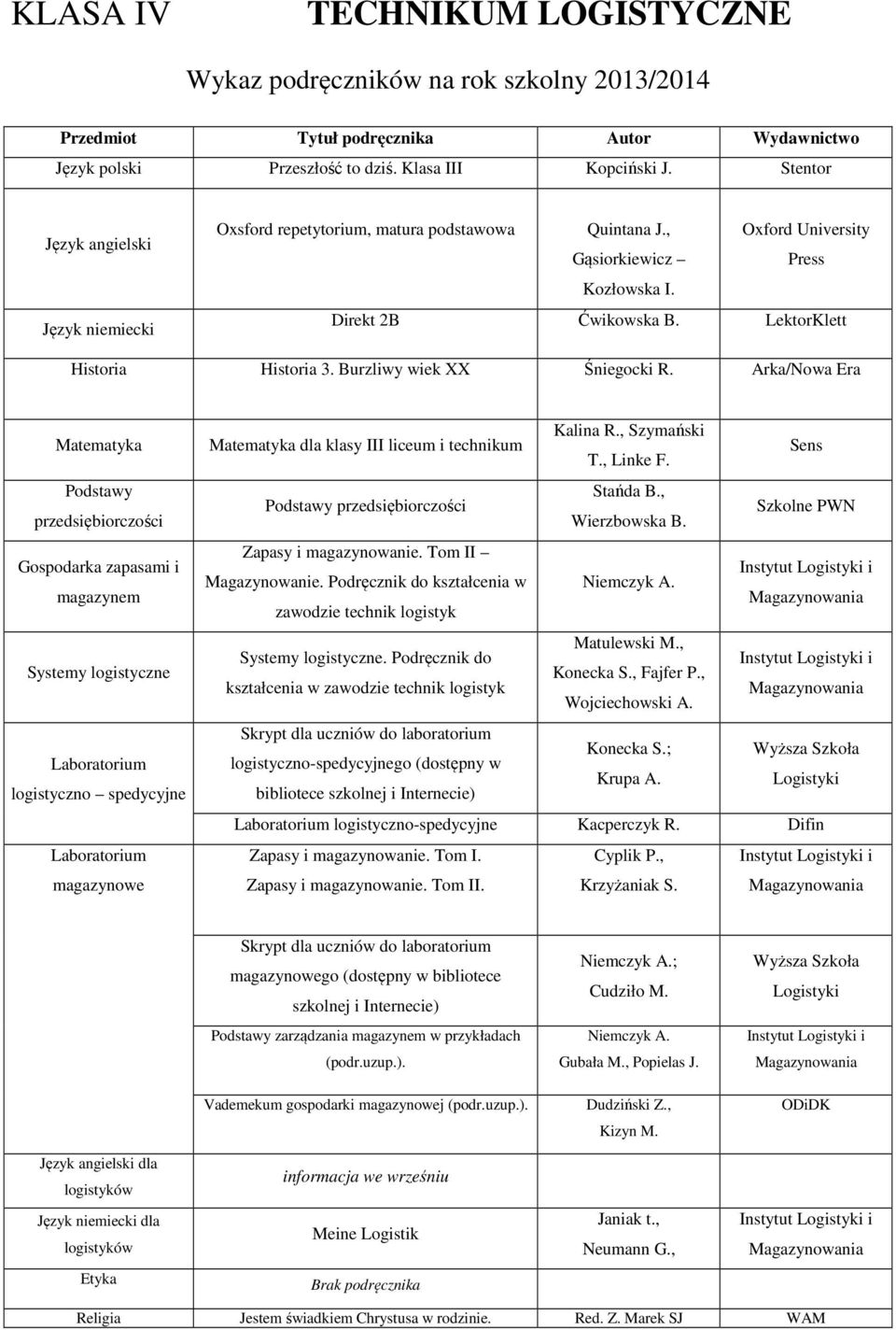 Arka/ Podstawy przedsiębiorczości Gospodarka zapasami i magazynem Systemy logistyczne Laboratorium logistyczno spedycyjne Laboratorium magazynowe dla klasy III liceum i technikum Kalina R.