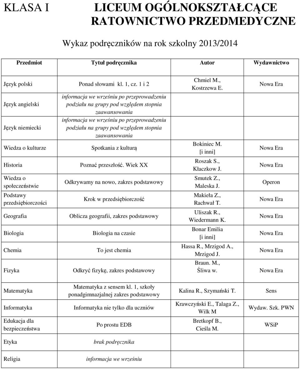 podziału na grupy pod względem stopnia Spotkania z kulturą Poznać przeszłość.