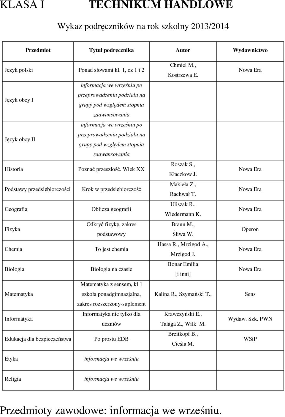 Wiek XX Krok w przedsiębiorczość Oblicza geografii Fizyka Odkryć fizykę, zakres podstawowy Chemia To jest chemia Biologia Biologia na czasie z sensem, kl 1 szkoła ponadgimnazjalna, zakres