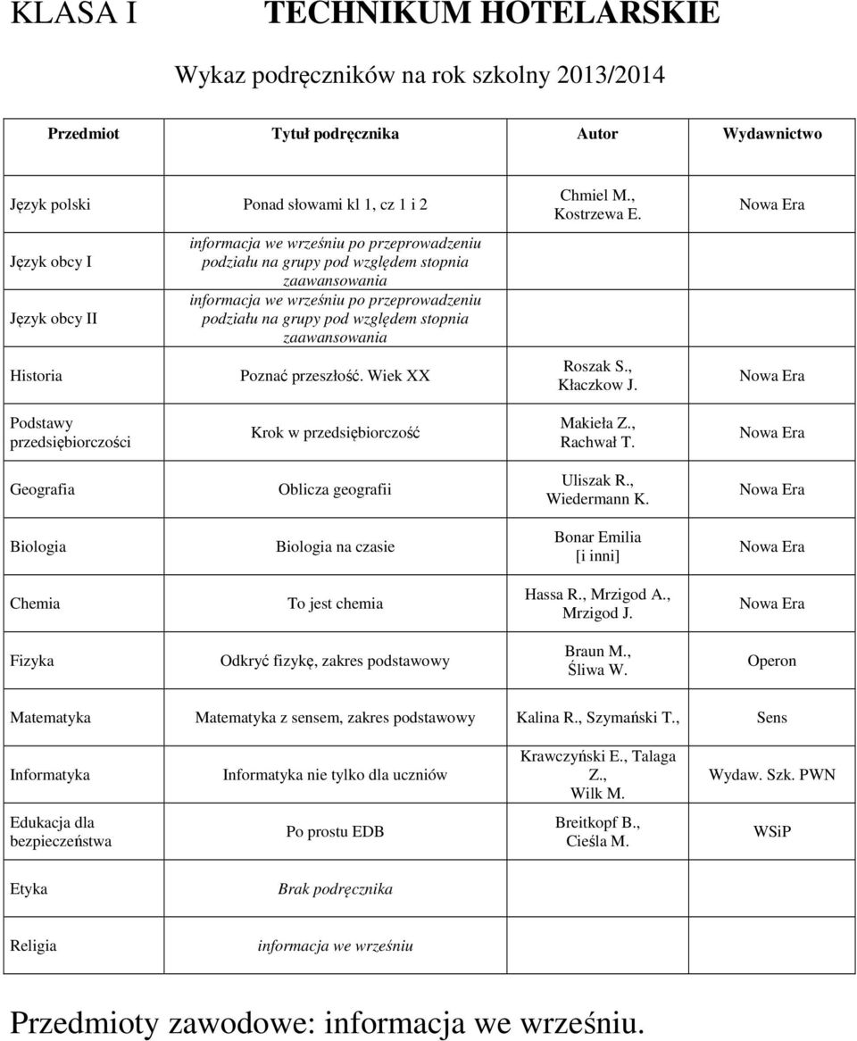 , Wiedermann K. Biologia Biologia na czasie Bonar Emilia [i inni] Chemia To jest chemia Hassa R., Mrzigod A., Mrzigod J. Fizyka Odkryć fizykę, zakres podstawowy Braun M., Śliwa W.