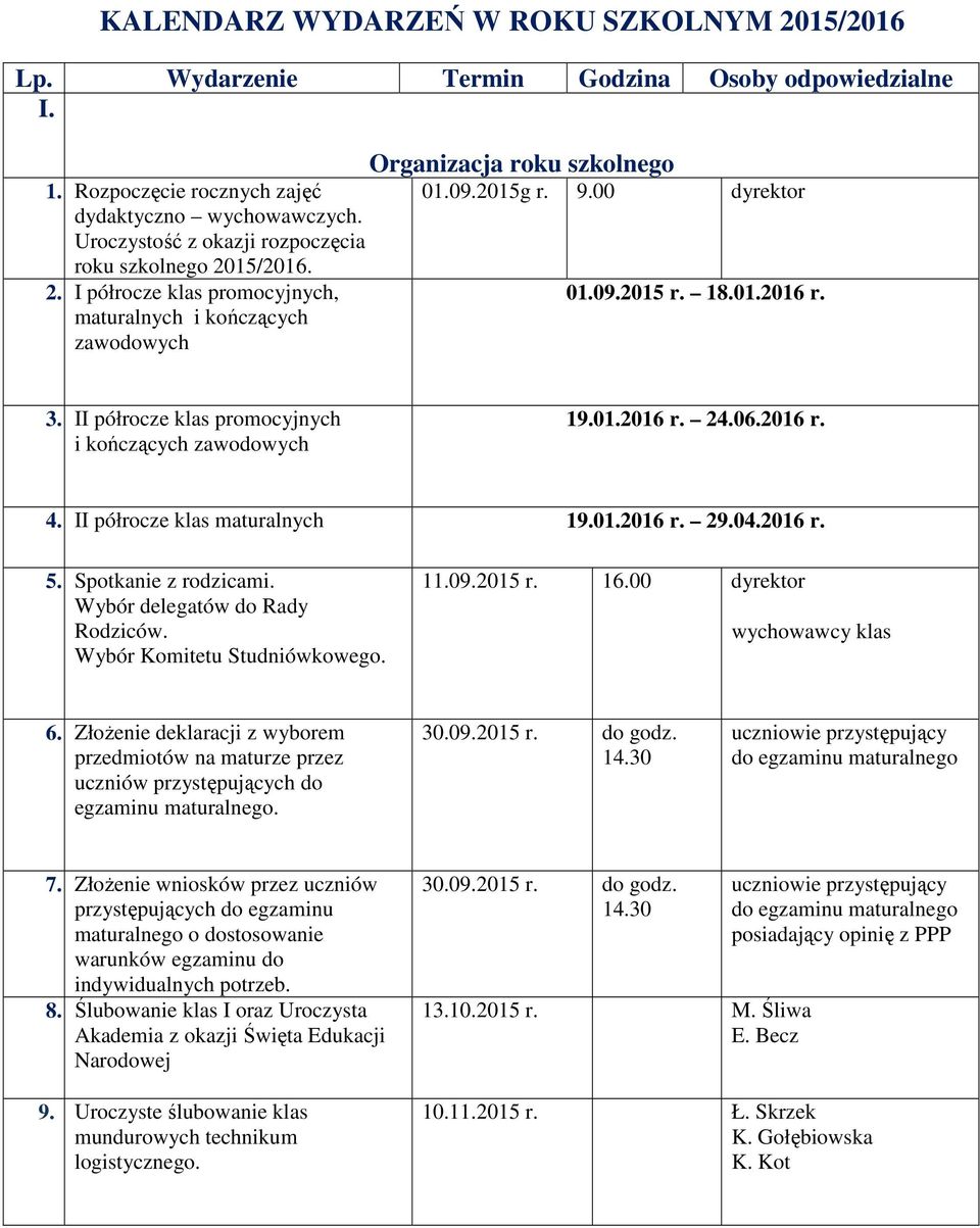 18.01.2016 r. 3. II półrocze klas promocyjnych i kończących zawodowych 19.01.2016 r. 24.06.2016 r. 4. II półrocze klas maturalnych 19.01.2016 r. 29.04.2016 r. 5. Spotkanie z rodzicami.
