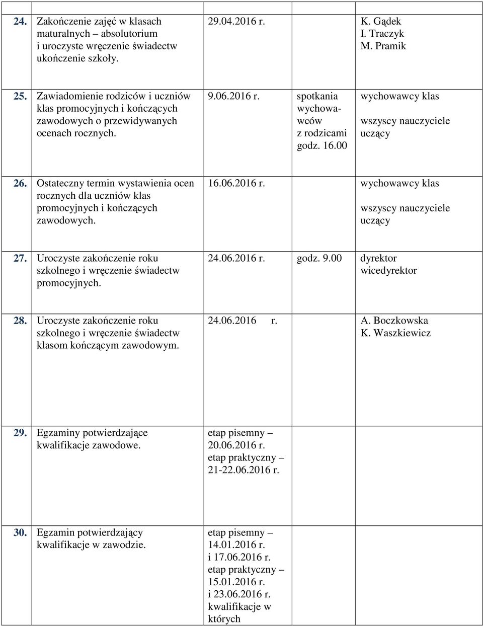 00 wychowawcy klas wszyscy nauczyciele uczący 26. Ostateczny termin wystawienia ocen rocznych dla uczniów klas promocyjnych i kończących zawodowych. 16.06.2016 r.