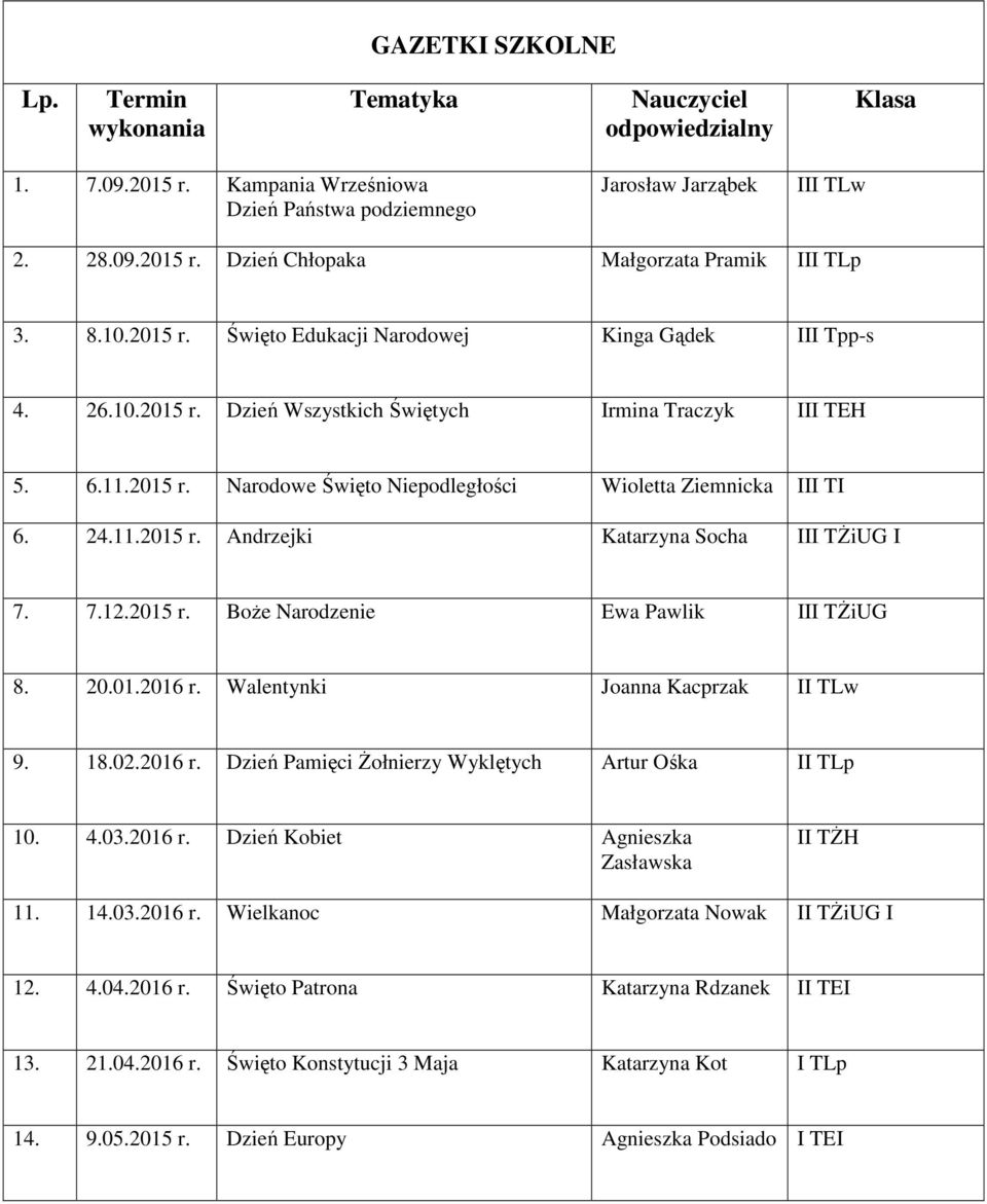 24.11.2015 r. Andrzejki Katarzyna Socha III TŻiUG I 7. 7.12.2015 r. Boże Narodzenie Ewa Pawlik III TŻiUG 8. 20.01.2016 r. Walentynki Joanna Kacprzak II TLw 9. 18.02.2016 r. Dzień Pamięci Żołnierzy Wyklętych Artur Ośka II TLp 10.