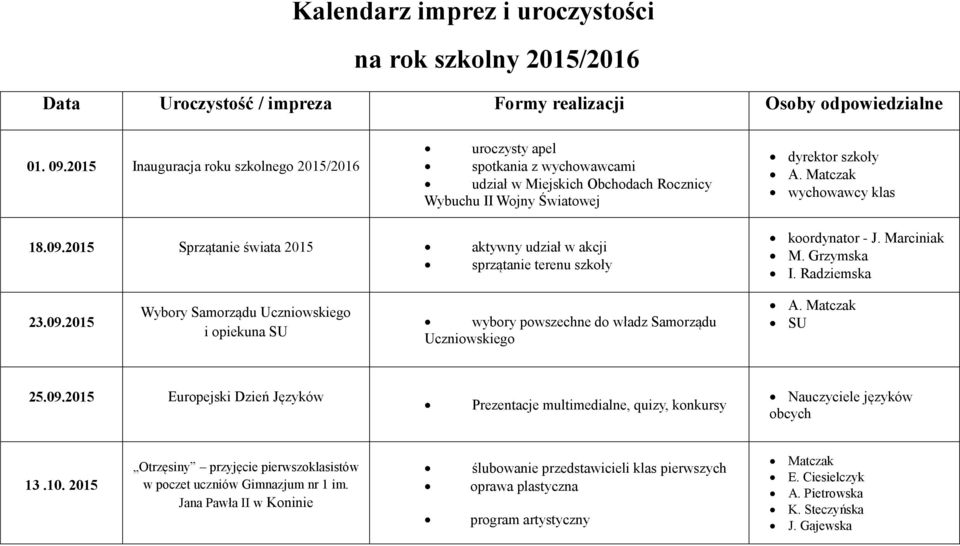 2015 Sprzątanie świata 2015 aktywny udział w akcji sprzątanie terenu szkoły koordynator - J. Marciniak M. Grzymska I. Radziemska 23.09.