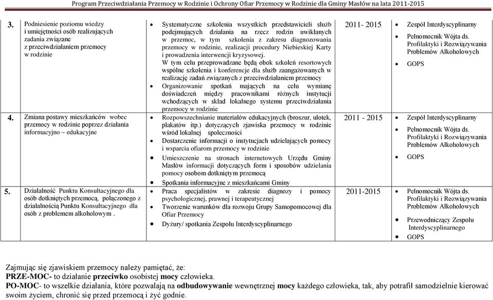 Działalność Punktu Konsultacyjnego dla osób dotkniętych przemocą, połączonego z działalnością Punktu Konsultacyjnego dla osób z problemem alkoholowym.