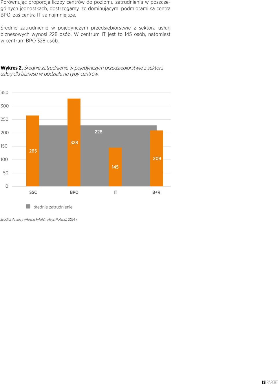 W centrum IT jest to 145 osób, natomiast w centrum BPO 328 osób. Wykres 2.