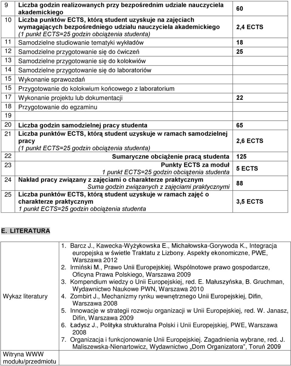 kolokwiów 14 Samodzielne przygotowanie siê do laboratoriów 15 Wykonanie sprawozdañ 15 Przygotowanie do kolokwium koñcowego z laboratorium 17 Wykonanie projektu lub dokumentacji 18 Przygotowanie do