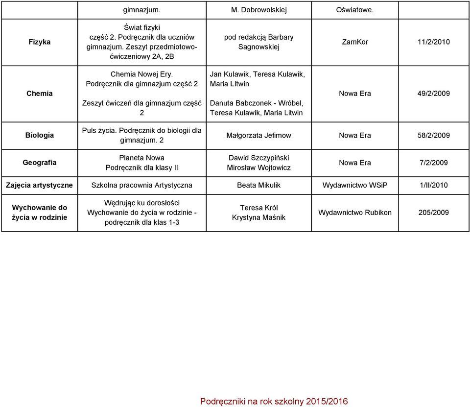 Podręcznik dla gimnazjum część 2 Zeszyt ćwiczeń dla gimnazjum część 2 Jan Kulawik, Teresa Kulawik, Maria LItwin Danuta Babczonek - Wróbel, Teresa Kulawik, Maria Litwin Nowa Era 49/2/2009 Biologia