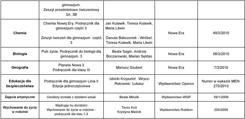 Puls życia. Podręcznik do biologii dla gimnazjum.