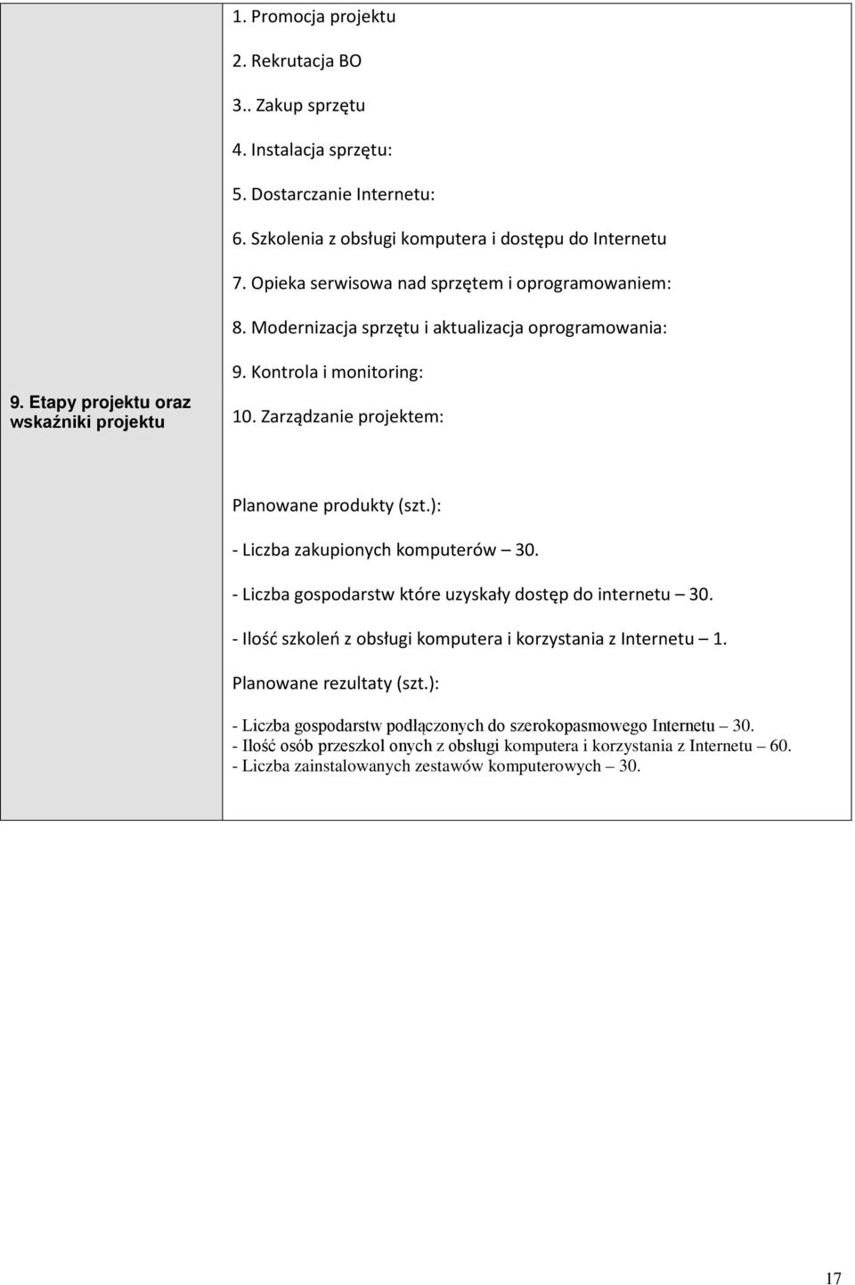 Zarządzanie projektem: Planowane produkty (szt.): - Liczba zakupionych komputerów 30. - Liczba gospodarstw które uzyskały dostęp do internetu 30.