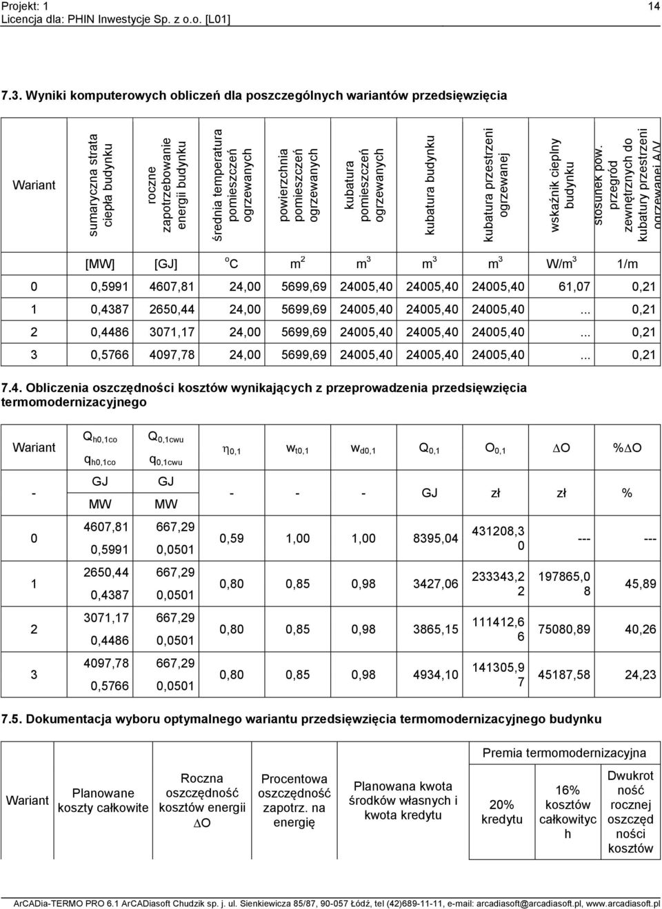 Wyniki komputerowych obliczeń dla poszczególnych wariantów przedsięwzięcia Wariant [MW] [GJ] o C m 2 m 3 m 3 m 3 W/m 3 /m 0 0,599 4607,8 24,00 5699,69 24005,40 24005,40 24005,40 6,07 0,2 0,4387