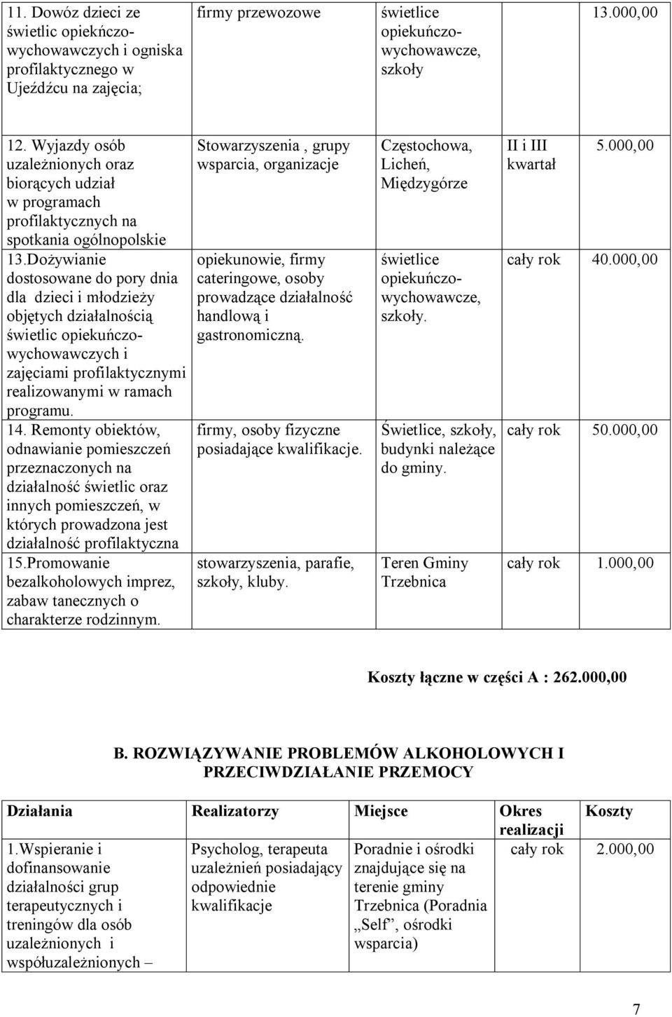 Dożywianie dostosowane do pory dnia dla dzieci i młodzieży objętych działalnością świetlic opiekuńczowychowawczych i zajęciami profilaktycznymi realizowanymi w ramach programu. 14.