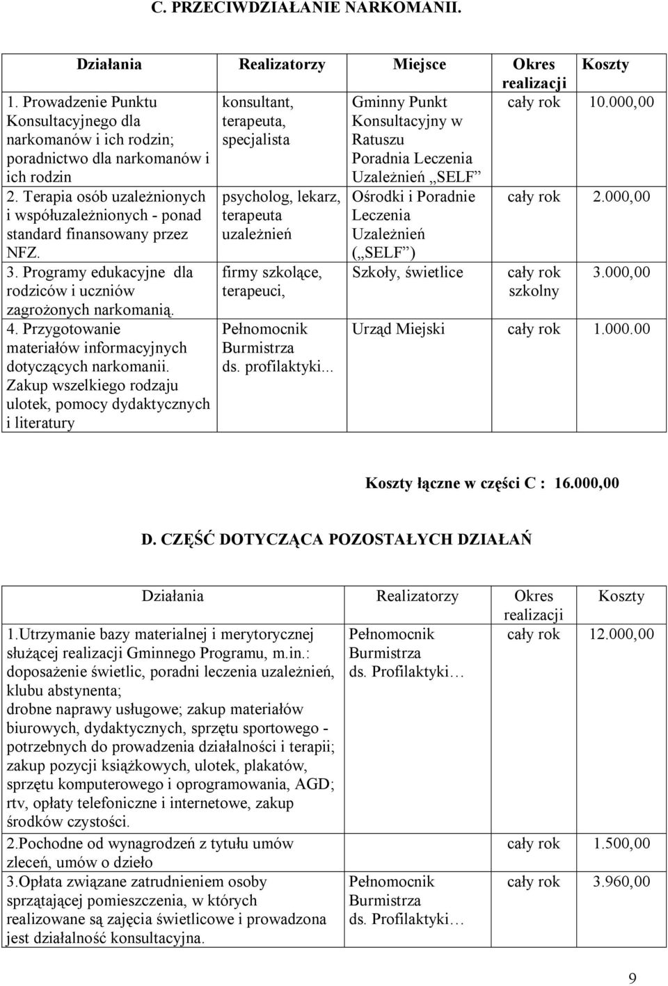 Programy edukacyjne dla rodziców i uczniów zagrożonych narkomanią. 4. Przygotowanie materiałów informacyjnych dotyczących narkomanii.