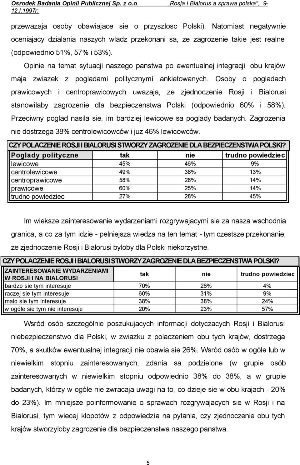Osoby o pogladach prawicowych i centroprawicowych uwazaja, ze zjednoczenie Rosji i Bialorusi stanowilaby zagrozenie dla bezpieczenstwa Polski (odpowiednio 60% i 58%).