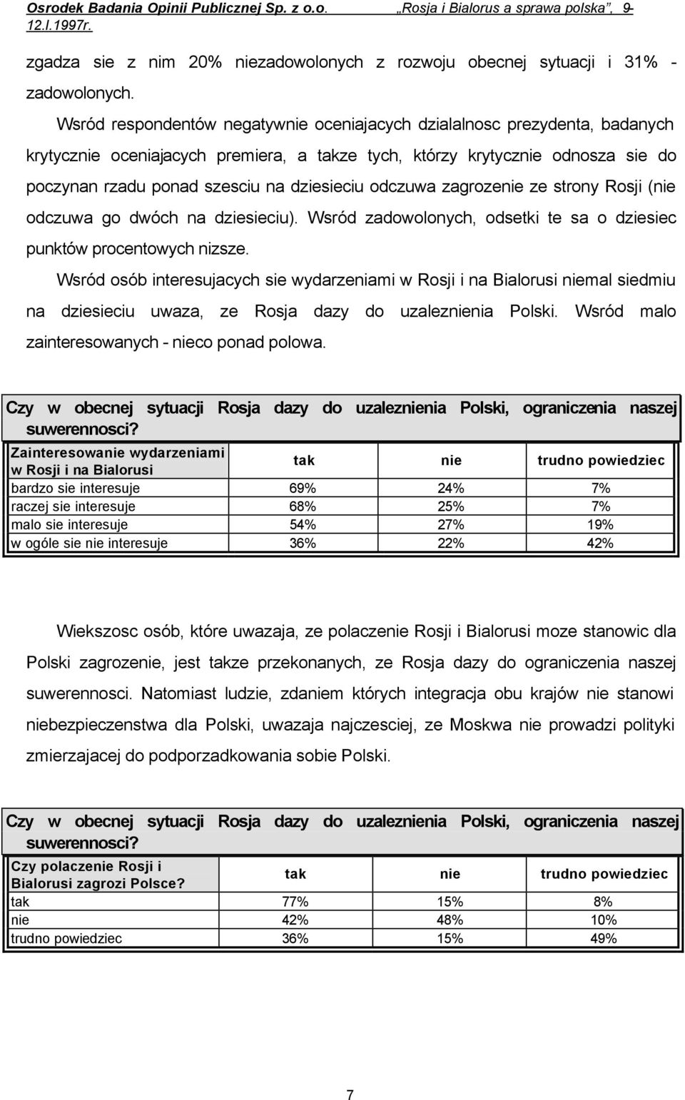 odczuwa zagrozenie ze strony Rosji (nie odczuwa go dwóch na dziesieciu). Wsród zadowolonych, odsetki te sa o dziesiec punktów procentowych nizsze.