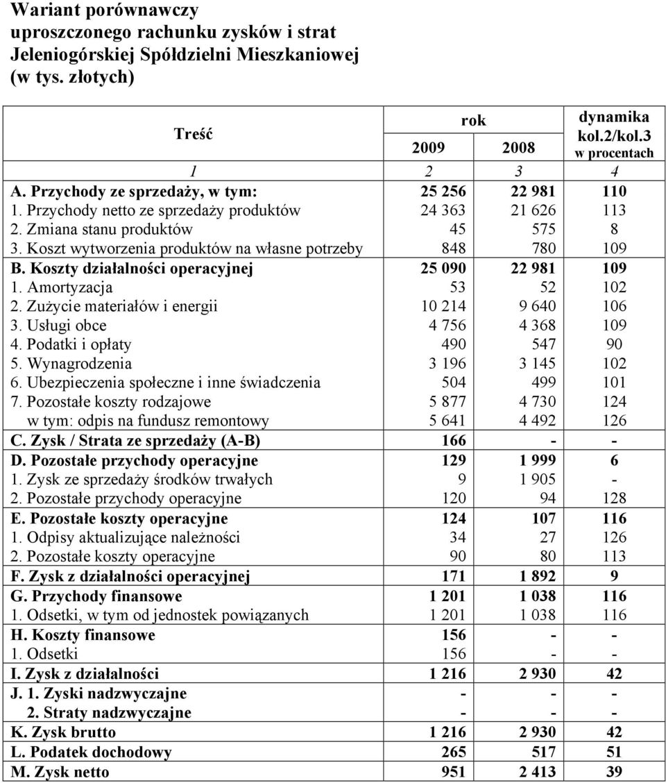 Wynagrodzenia 6. Ubezpieczenia społeczne i inne świadczenia 7. Pozostałe koszty rodzajowe w tym: odpis na fundusz remontowy dynamika kol.2/kol.