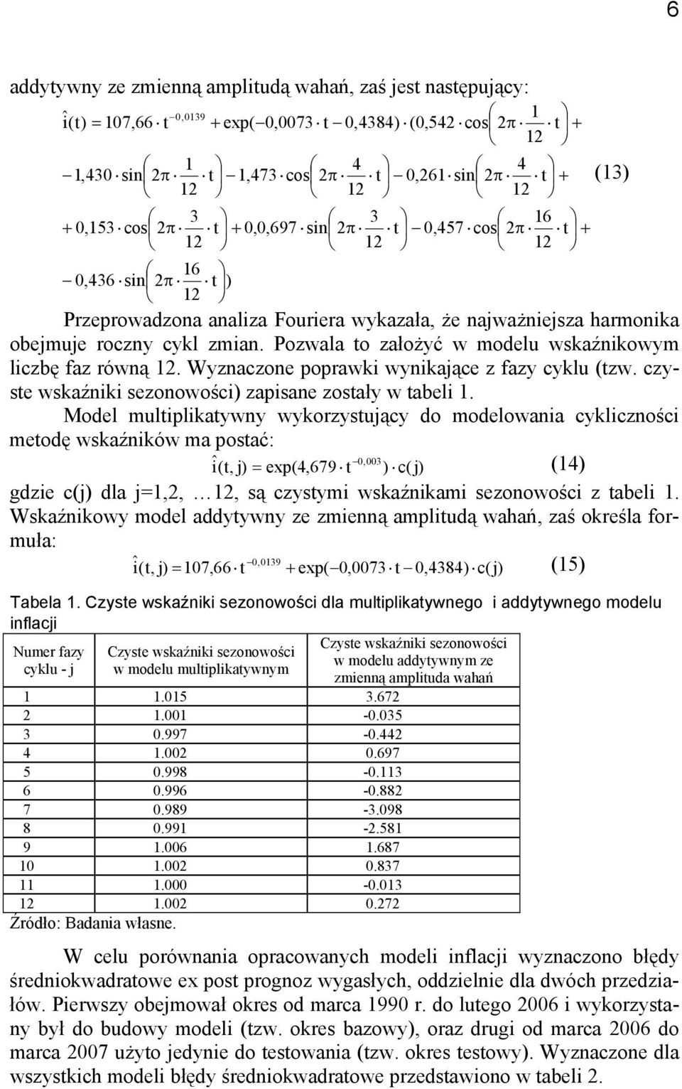 Pozwala to założyć w modelu wskaźnikowym liczbę faz równą 12. Wyznaczone poprawki wynikające z fazy cyklu (tzw. czyste wskaźniki sezonowości) zapisane zostały w tabeli 1.