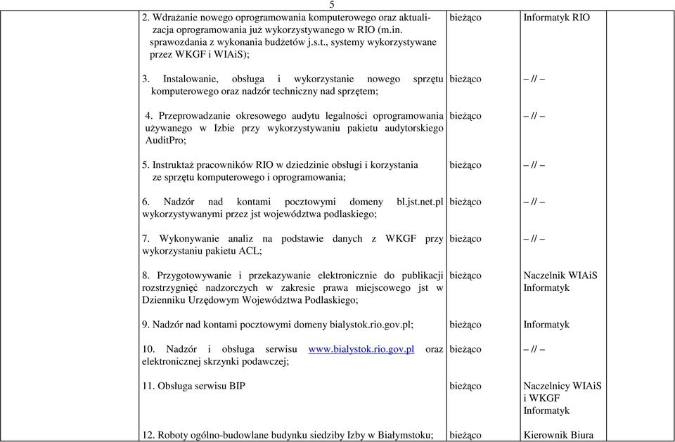 Przeprowadzanie okresowego audytu legalności oprogramowania używanego w Izbie przy wykorzystywaniu pakietu audytorskiego AuditPro; 5.