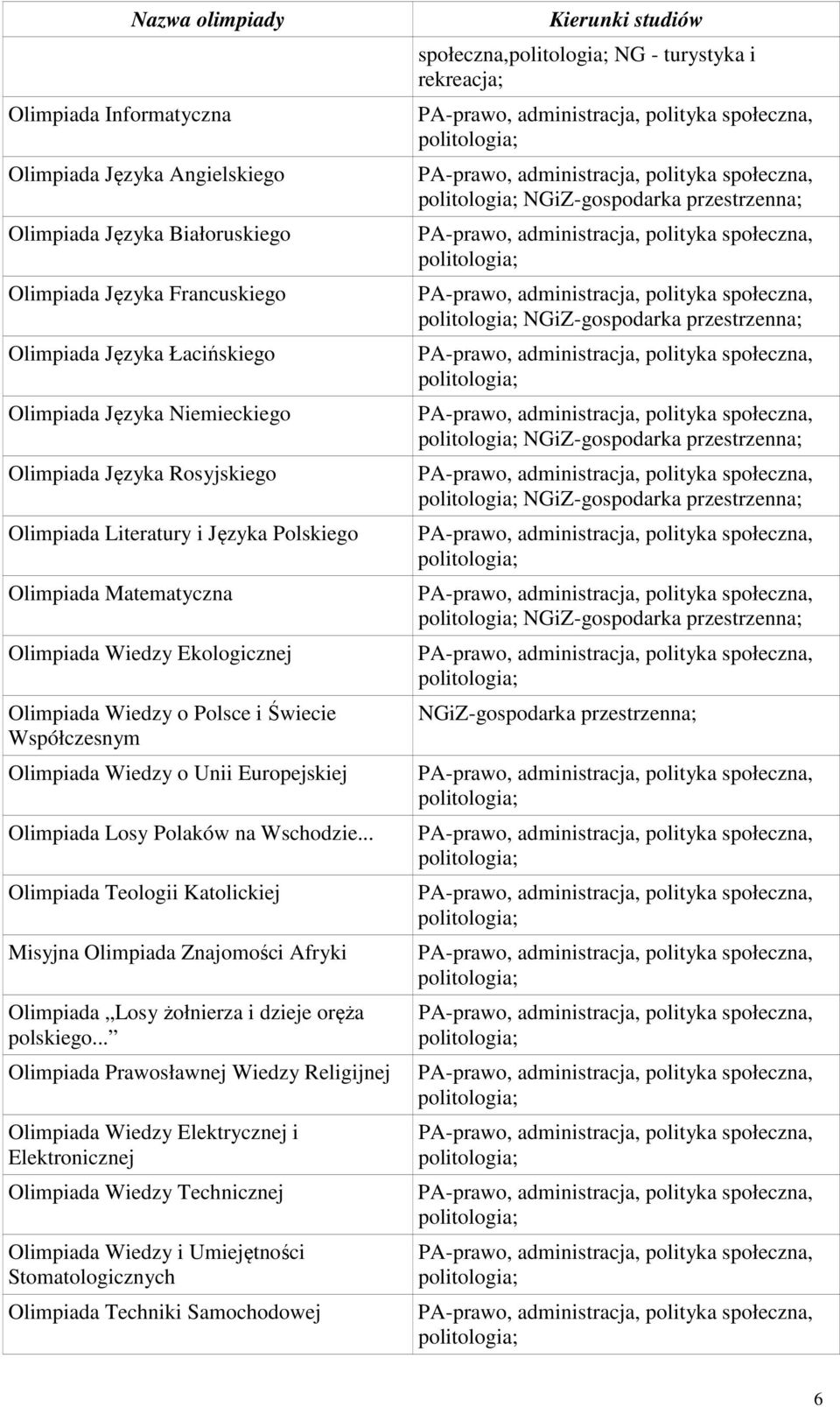 Olimpiada Losy Polaków na Wschodzie... Olimpiada Teologii Katolickiej Misyjna Olimpiada Znajomości Afryki Olimpiada Losy żołnierza i dzieje oręża polskiego.