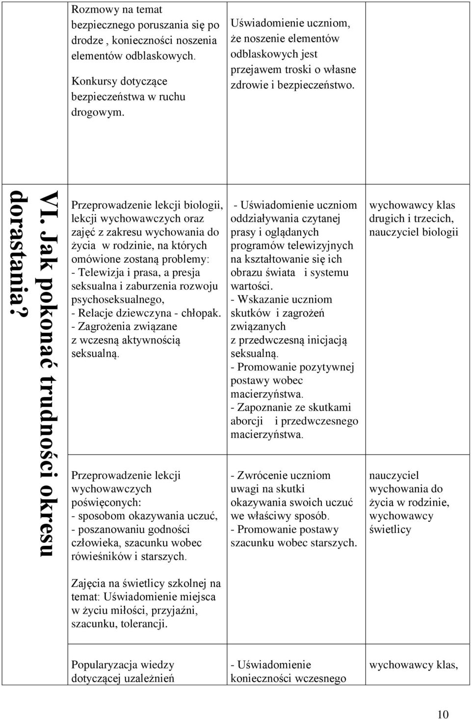 Przeprowadzenie lekcji biologii, lekcji wychowawczych oraz zajęć z zakresu wychowania do życia w rodzinie, na których omówione zostaną problemy: - Telewizja i prasa, a presja seksualna i zaburzenia