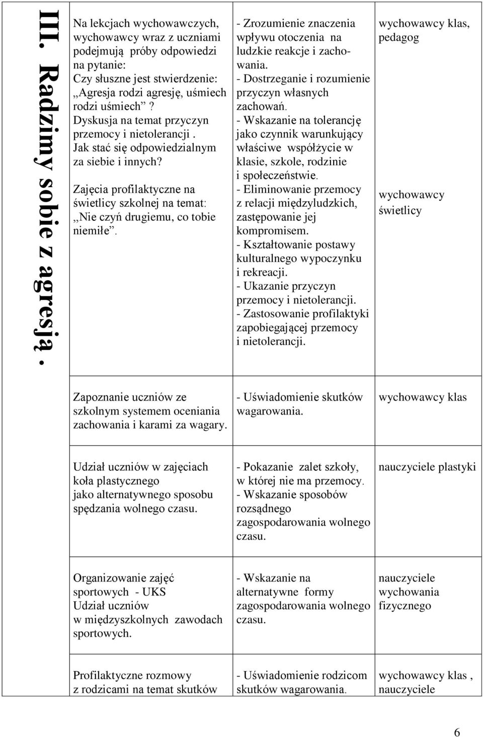 - Zrozumienie znaczenia wpływu otoczenia na ludzkie reakcje i zachowania. - Dostrzeganie i rozumienie przyczyn własnych zachowań.