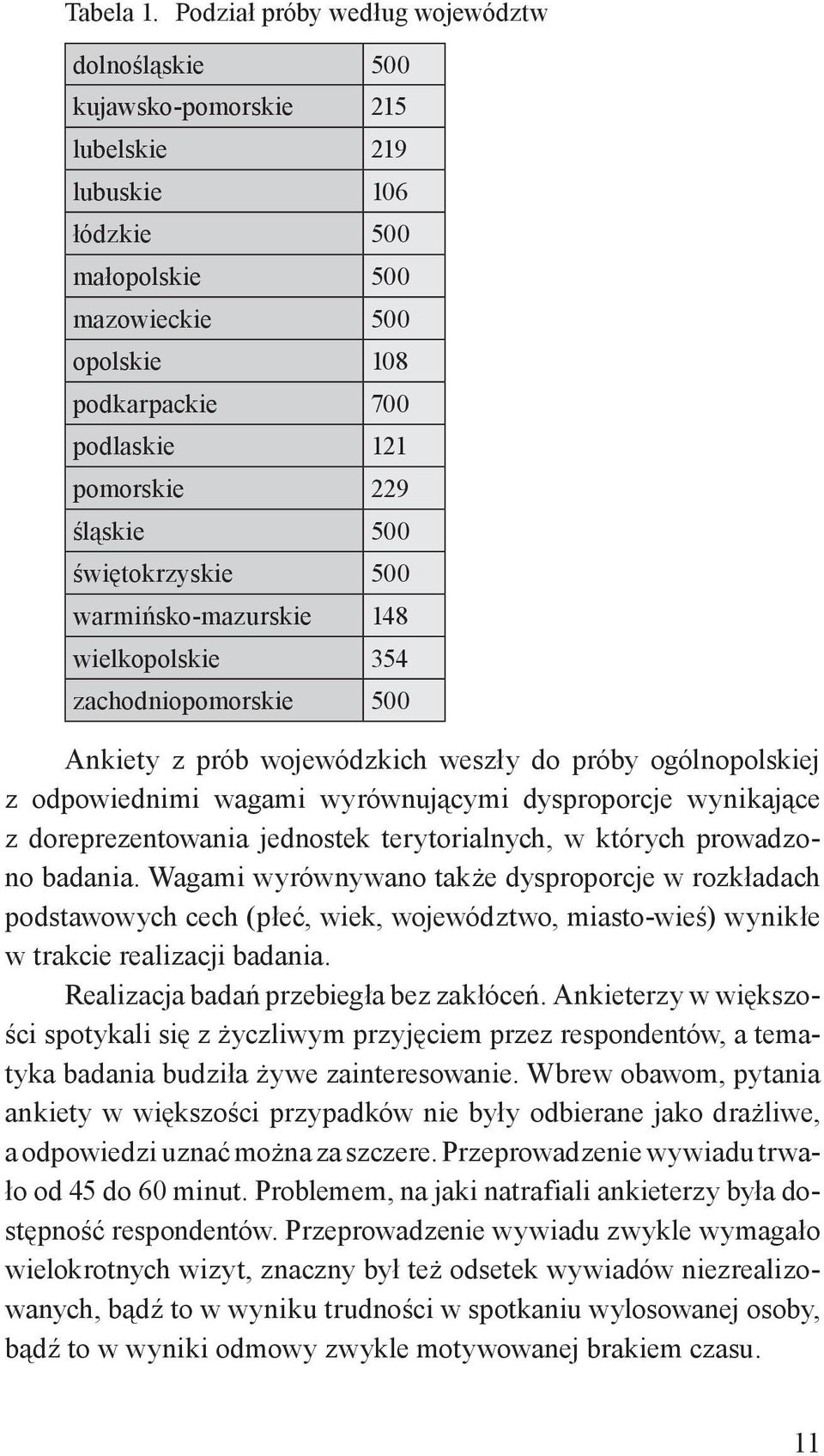 229 śląskie 500 świętokrzyskie 500 warmińsko-mazurskie 148 wielkopolskie 354 zachodniopomorskie 500 Ankiety z prób wojewódzkich weszły do próby ogólnopolskiej z odpowiednimi wagami wyrównującymi