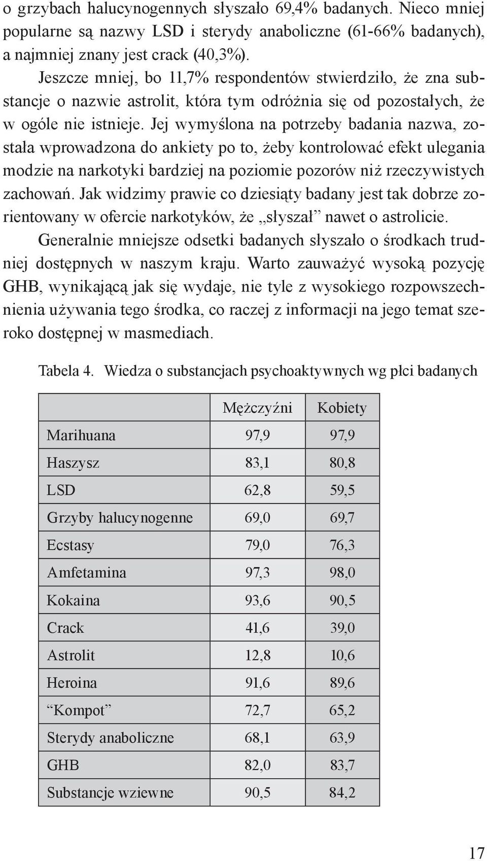 Jej wymyślona na potrzeby badania nazwa, została wprowadzona do ankiety po to, żeby kontrolować efekt ulegania modzie na narkotyki bardziej na poziomie pozorów niż rzeczywistych zachowań.